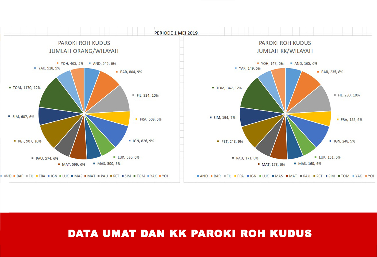 Paroki Roh Kudus